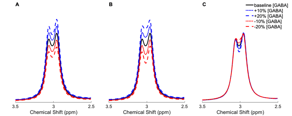 Considerations for Event related fMRS of GABA using&nbsp;MEGA-PRESS